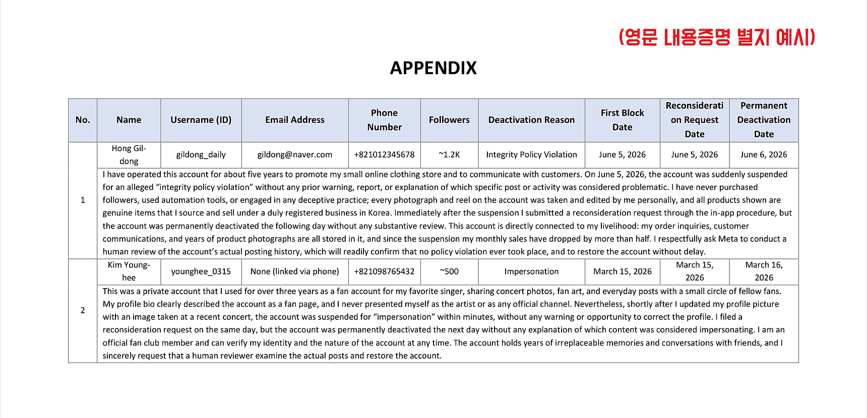 Example of the English letter's appendix, with each explanation under its account